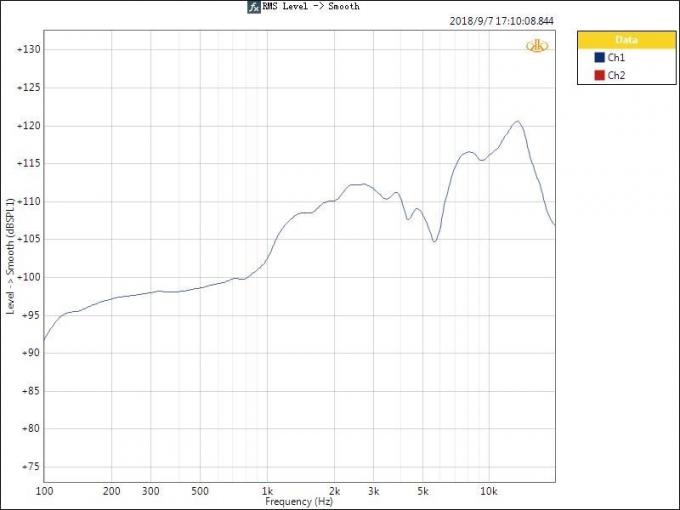 شنیدن مصنوعی شنونده شنونده تحلیلگر آزمون راه حل محافظت از مدار کوتاه 3