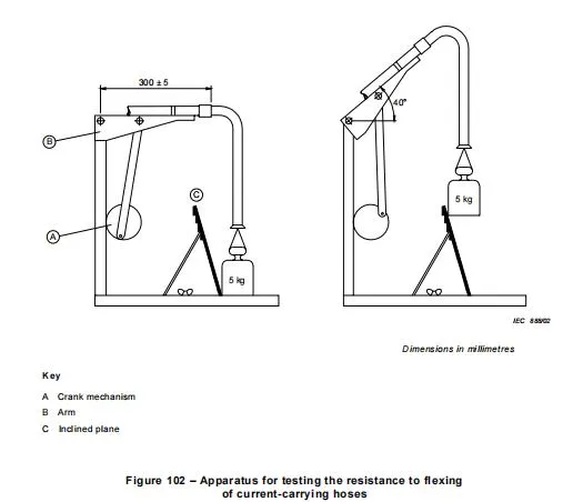 IEC60335-2-2-21.103 دستگاه آزمایش خم شدن لوله های حامل جریان 0