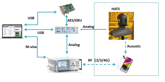 سیستم کنترل حجم تست TIA-5050-2018 ISO9001